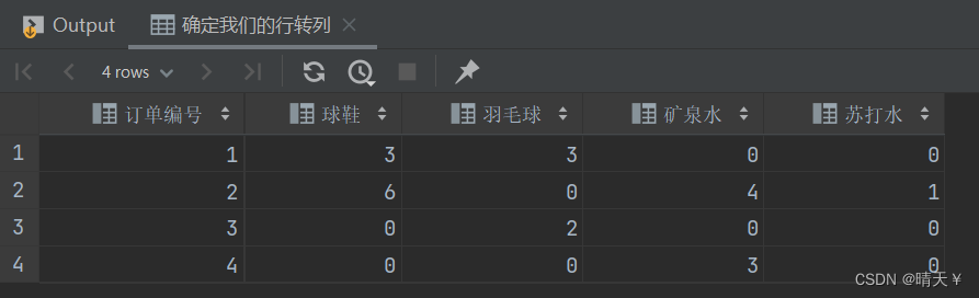 MySQL中的经典面试题——行转列（列转行）,第5张