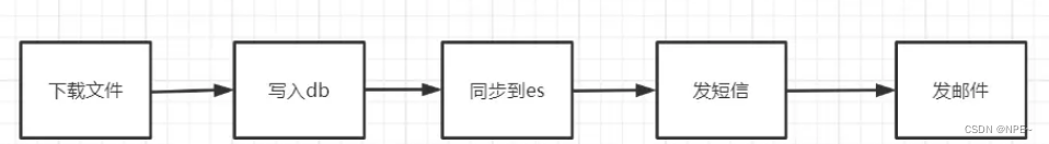 XXL-Job快速入门+详细教程,在这里插入图片描述,第26张