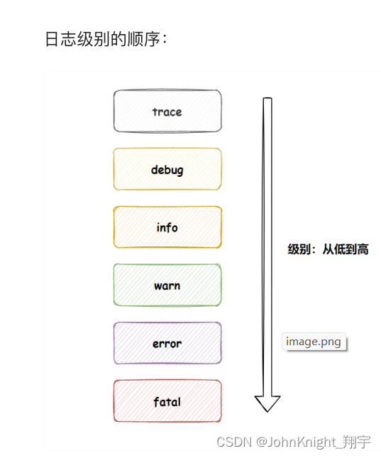 【SpringBoot】讲清楚日志文件&&lombok,在这里插入图片描述,第5张
