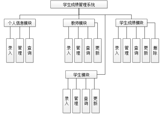 （附源码）python学生成绩管理系统 毕业设计 061011,第9张