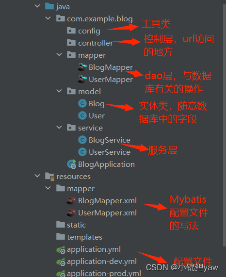 SpringBoot项目-个人博客系统的实现,在这里插入图片描述,第5张