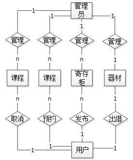 springboot健身房管理系统 毕业设计-附源码031807,第8张