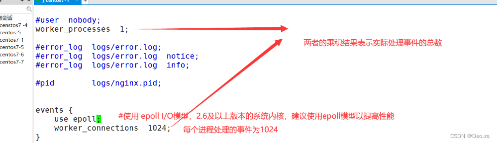 Nginx网站服务详解（Nginx服务的主配置文件 ——nginx.conf）,第2张