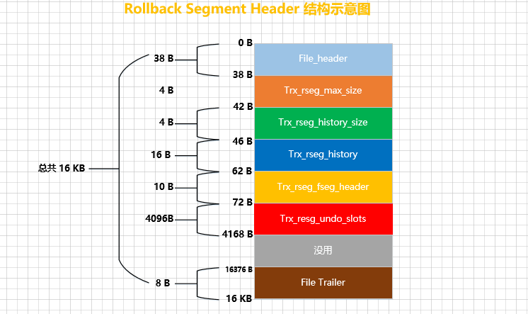 一文带你了解MySQL之undo日志,在这里插入图片描述,第35张