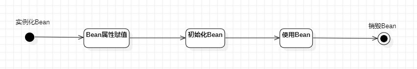 【Spring】Spring的Bean的生命周期,img,第3张