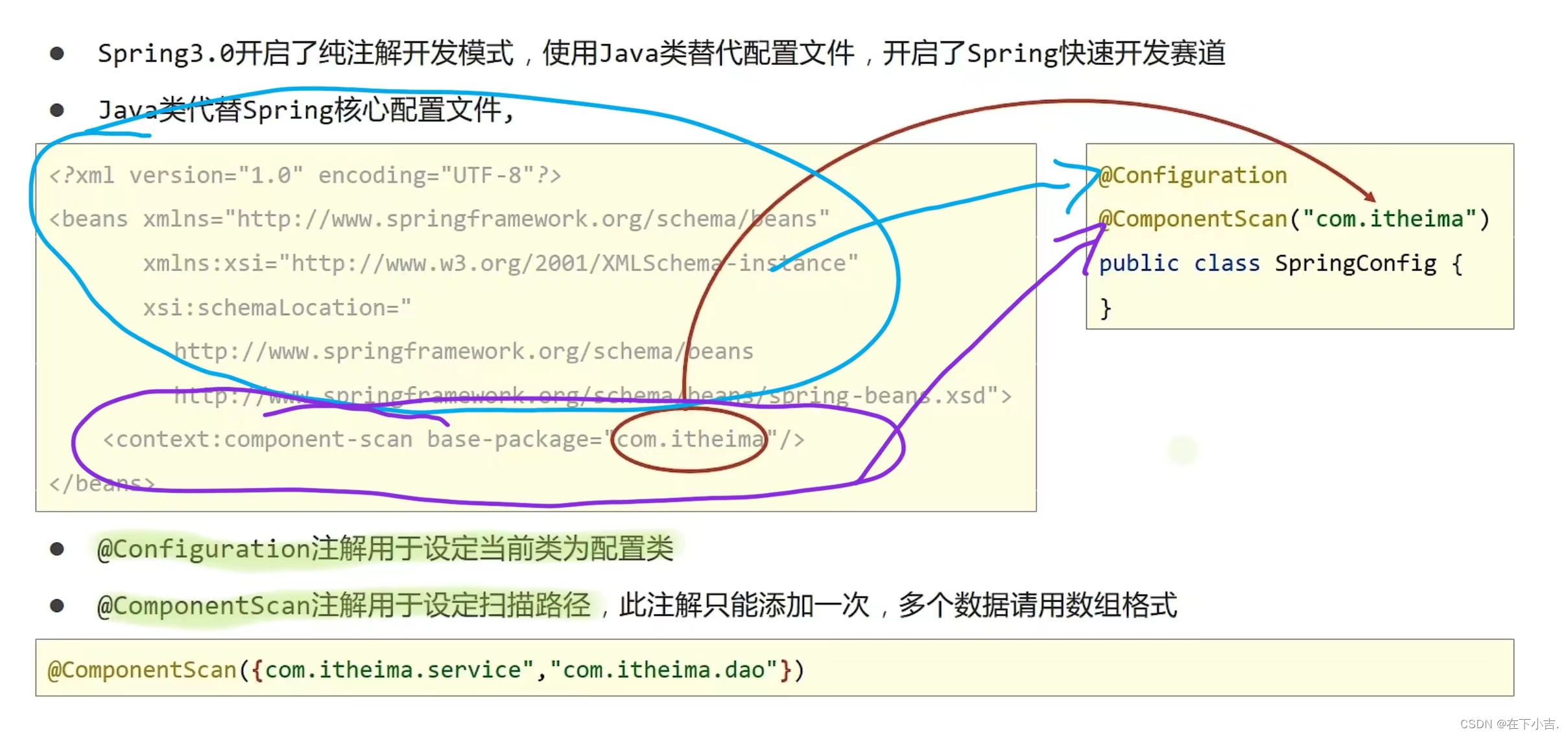 【Spring篇】使用注解进行开发,在这里插入图片描述,第7张