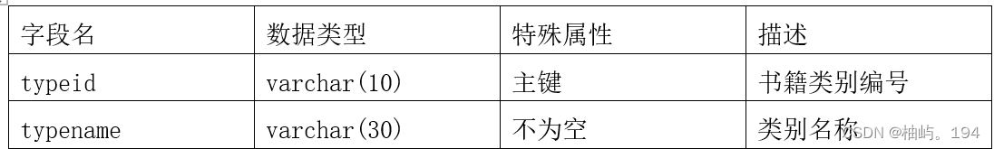 MySQL 图书管理系统,第10张