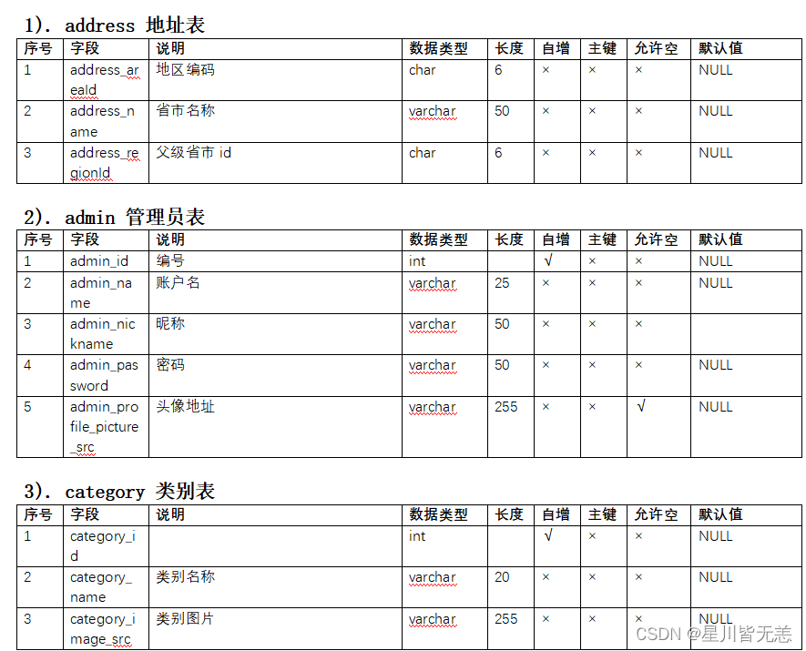 大数据SpringBoot|基于SpringBoot+SSM+MyBatis框架的迷你仿天猫商城购物系统,在这里插入图片描述,第1张
