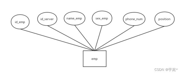 数据库课设--基于Python+MySQL的餐厅点餐系统,在这里插入图片描述,第6张