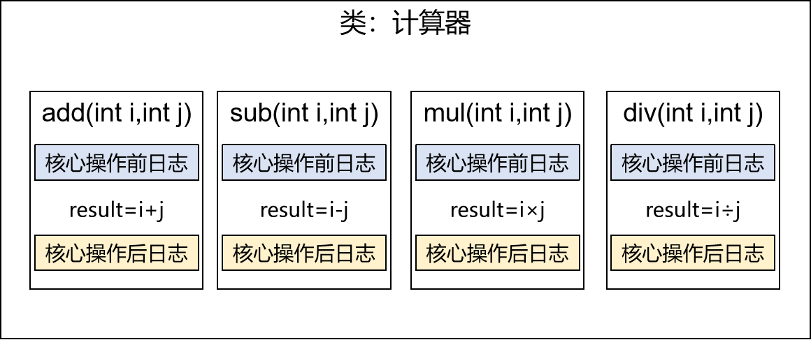 spring6-AOP面向切面编程,在这里插入图片描述,第2张