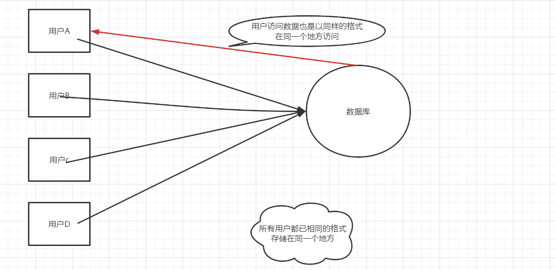 【MySQL】带你了解MySQL & 如何学习MySQL以及MySQL的用途以及意义,第7张