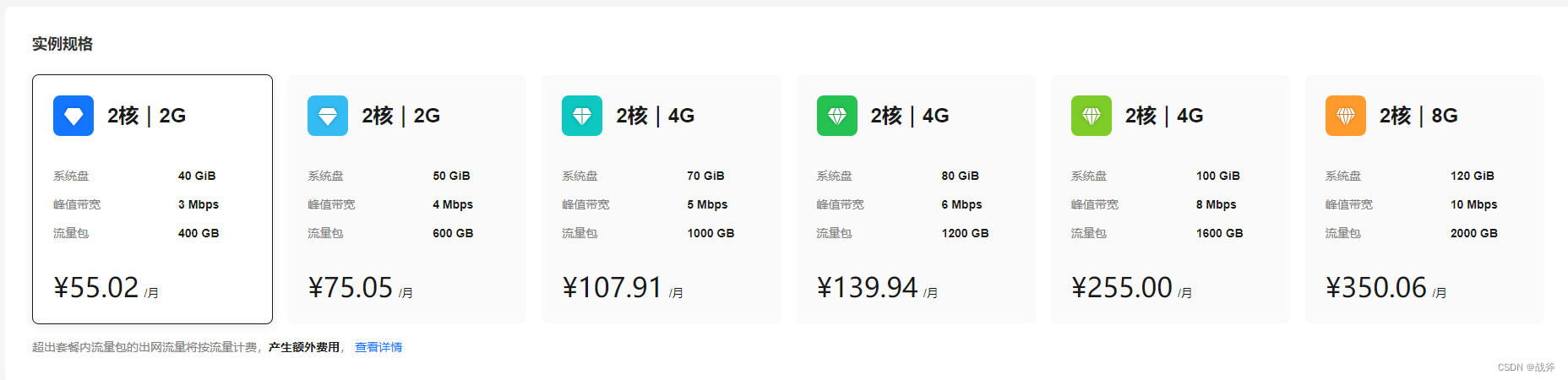华为云云耀云服务器L实例评测｜2核2G跑mysql性能测试,第1张