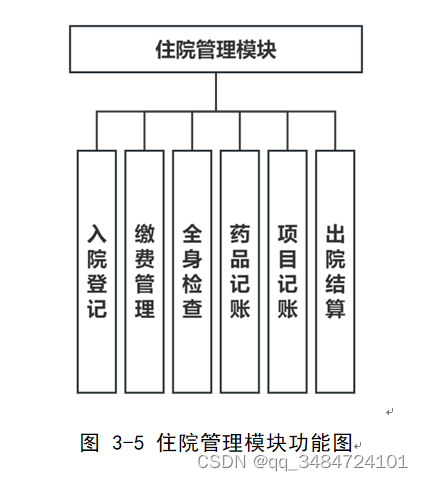 SpringBoot医院管理系统设计与实现,第1张