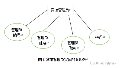 宾馆客房管理系统Mysql数据库课程设计,第8张