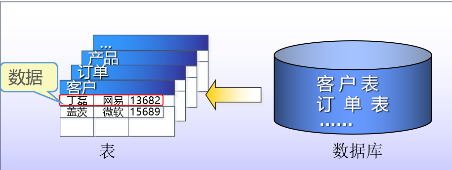 Windows server 2016——SQL server 简介与安装,第4张
