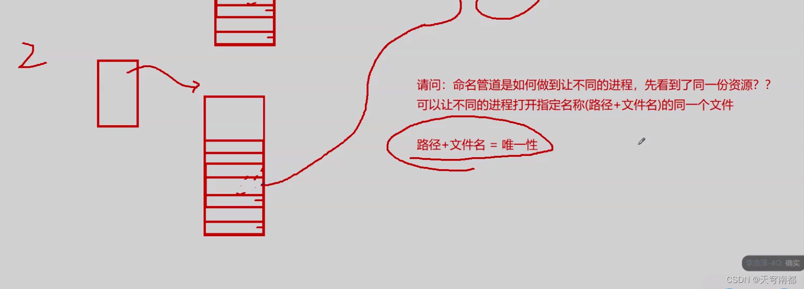 linux进程通信,第7张