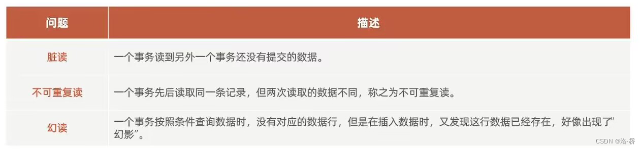 MySQL笔记-多表查询,第44张