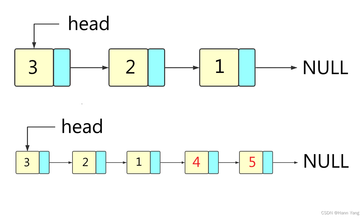单链表的多语言表达：C++、Java、Python、Go、Rust,第7张