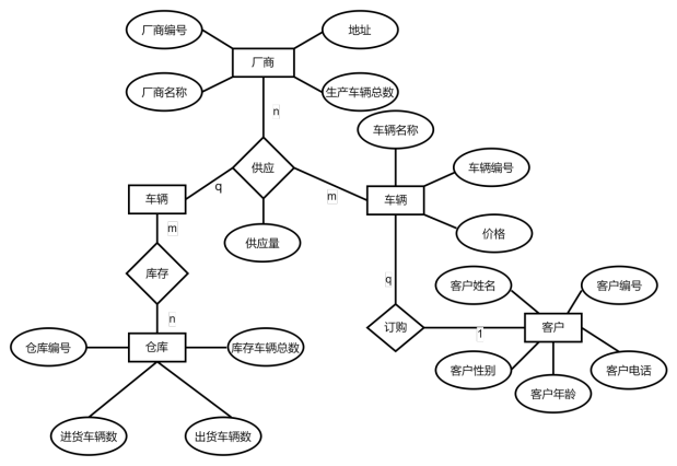 数据库--汽车销售管理系统【课程设计】,第5张
