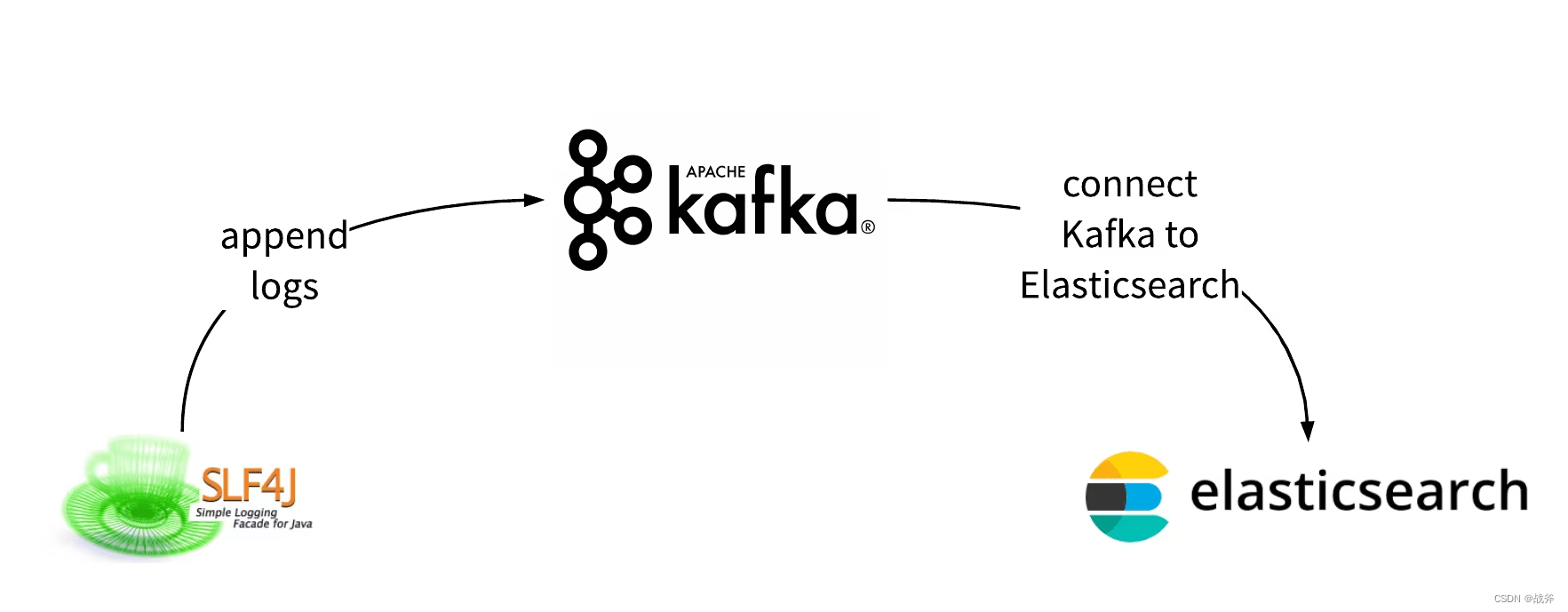 架构必备能力——kafka的选型对比及应用场景,在这里插入图片描述,第6张