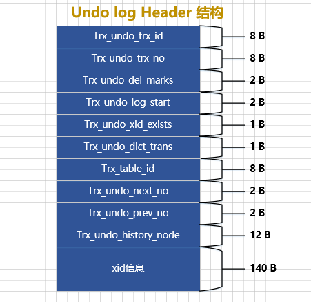 一文带你了解MySQL之undo日志,在这里插入图片描述,第31张