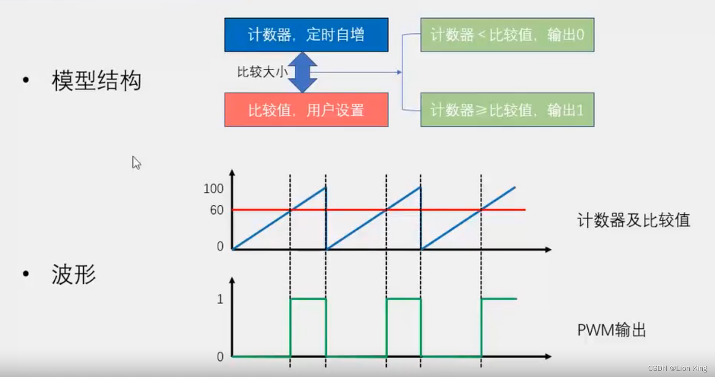 C语言：51单片机看这一篇就够了,第145张