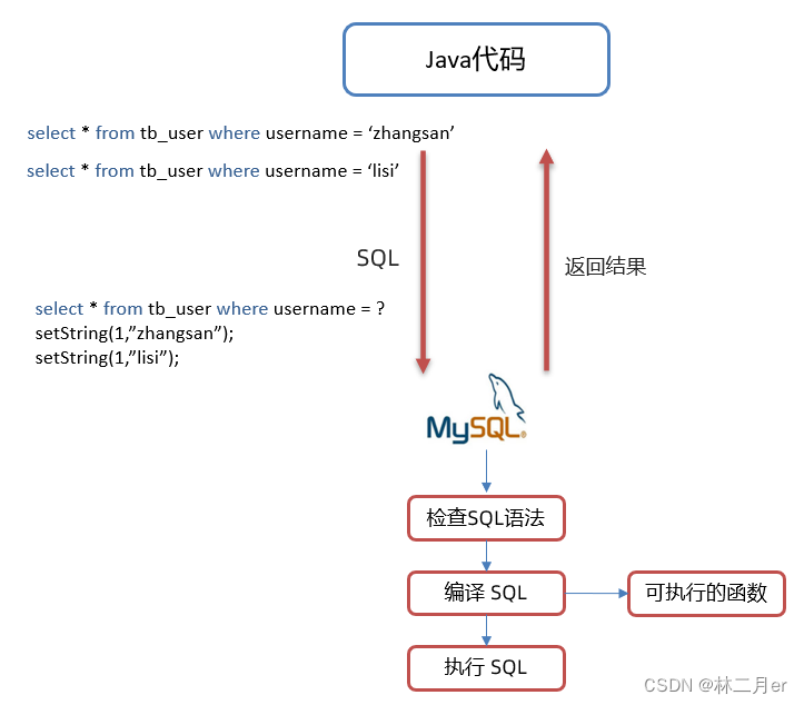 JDBC 技术 | Java连接MySQL数据库（四万字零基础保姆级超全详解）,第18张