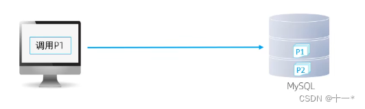 SQL之存储过程,在这里插入图片描述,第1张