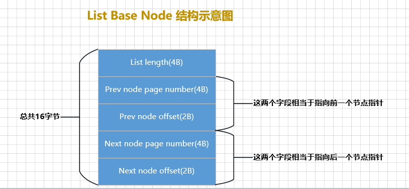 一文带你了解MySQL之undo日志,在这里插入图片描述,第18张