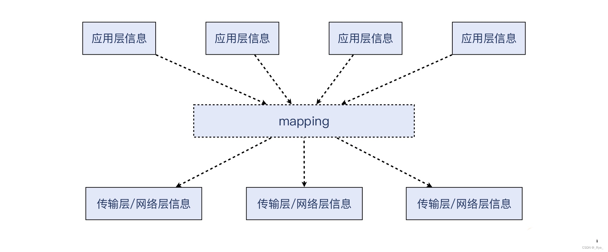 04 | 挥手：Nginx日志报connection reset by peer是怎么回事？,第1张