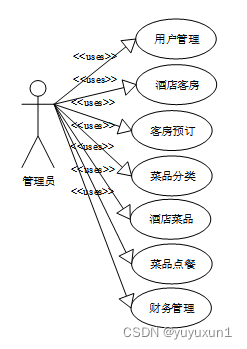 ssm+mysql+酒店管理系统的设计和实现 毕业设计-附源码260839,第3张
