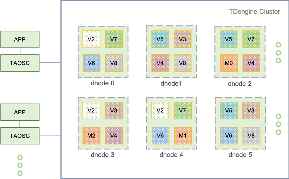 时序数据库：TDengine整体架构,TDengine架构示意图,第1张