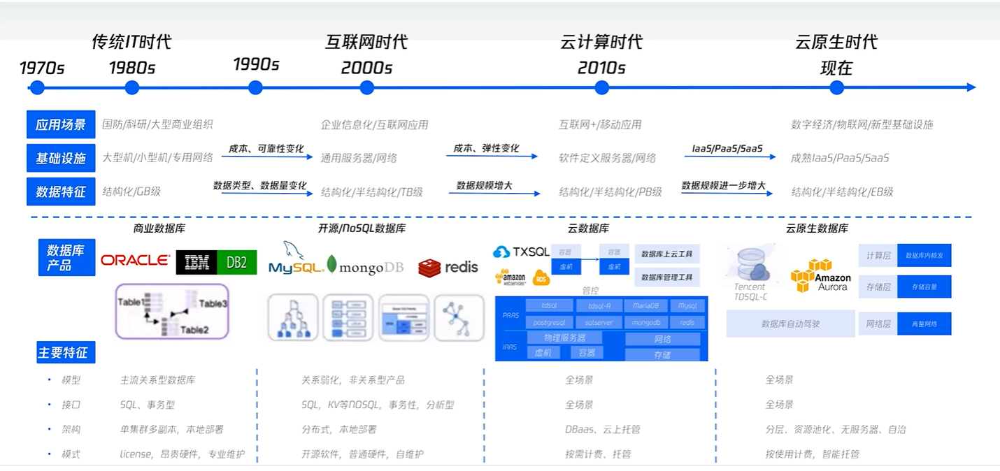 【腾讯云 TDSQL-C Serverless 产品体验】基于腾讯云轻量服务器以及 TDSQL-C 搭建 LNMP WordPress 博客系统,在这里插入图片描述,第2张