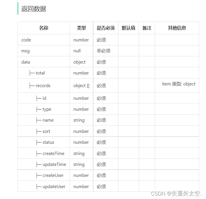 基于SpringBoot+Redis的前后端分离外卖项目-苍穹外卖(四),在这里插入图片描述,第13张