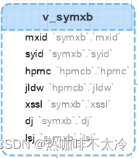 [MySQL]超市购物管理系统,第3张