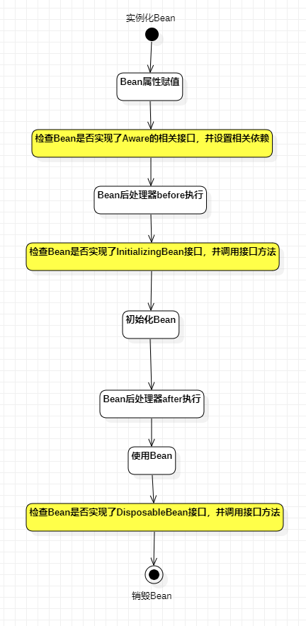 【Spring】Spring的Bean的生命周期,img,第7张