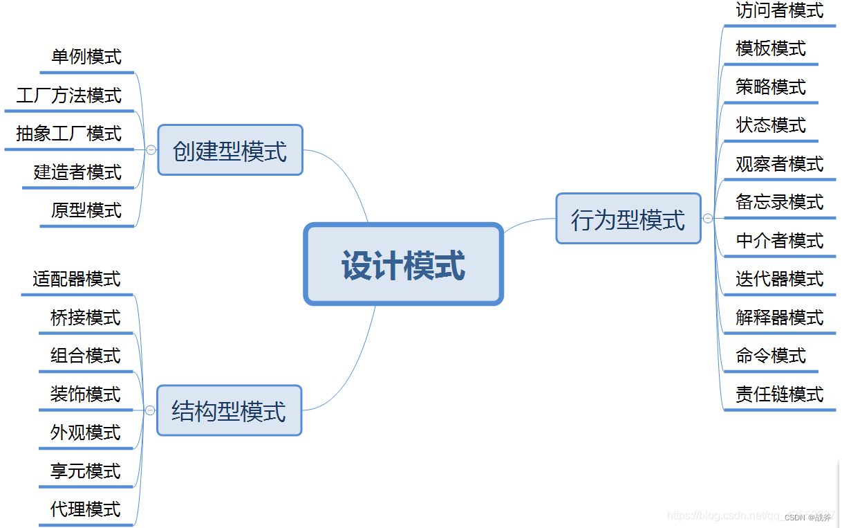 忽视日志吃大亏，手把手教你学习Spring Boot日志,在这里插入图片描述,第4张