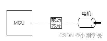 电机驱动开发,第1张