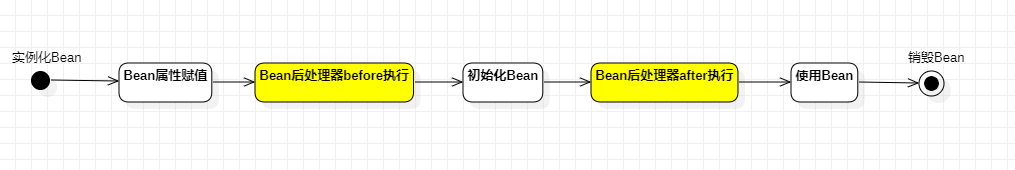 【Spring】Spring的Bean的生命周期,img,第6张