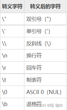 Mysql当中Json相关的函数详解,在这里插入图片描述,第2张