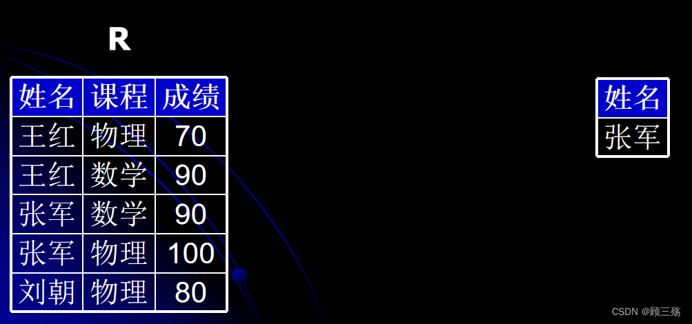 【Access】Access：SQL 语句汇总,第18张