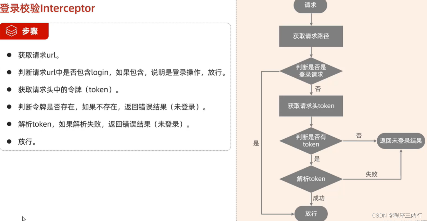Springboot中使用拦截器、过滤器、监听器,第10张