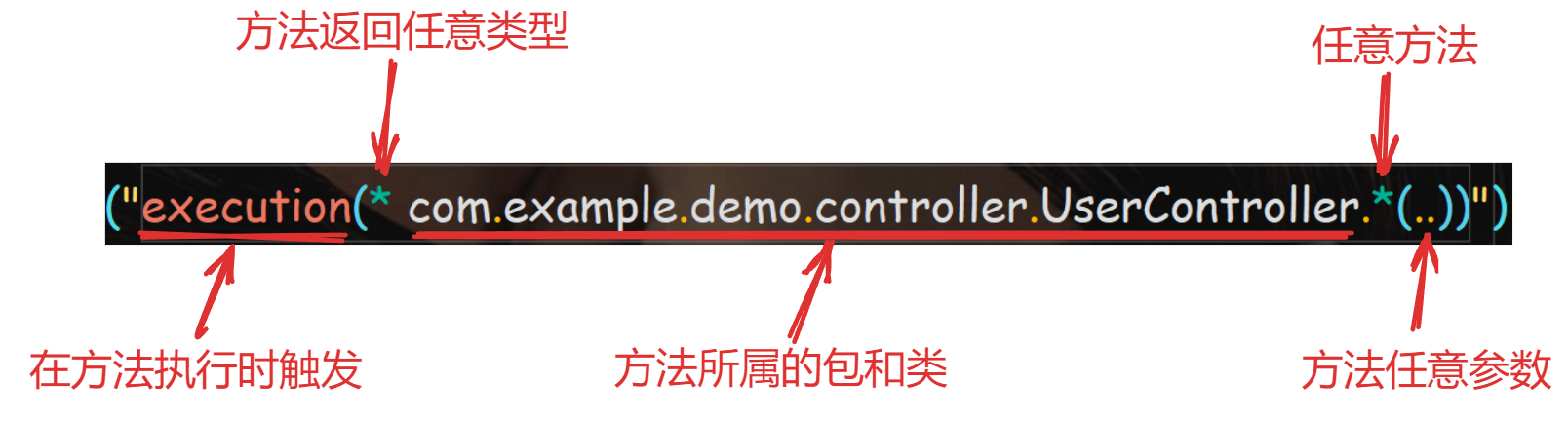 SpringAOP面向切面编程,img,第2张