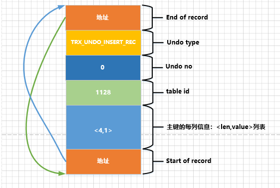 一文带你了解MySQL之undo日志,在这里插入图片描述,第3张