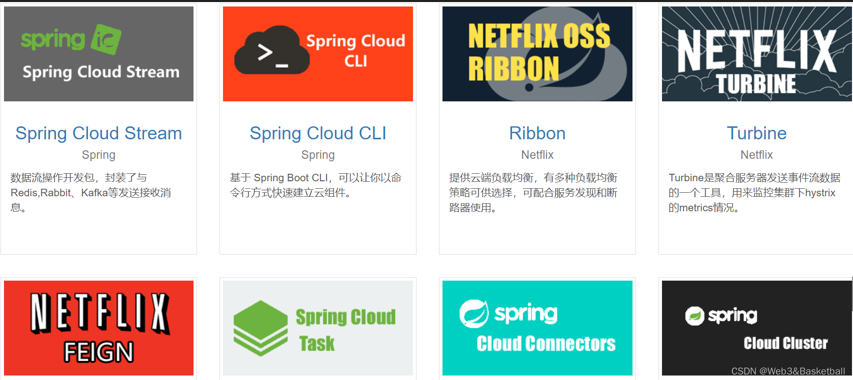 Spring Cloud 实战 | 解密负载均衡Ribbon底层原理，包含实战源码,在这里插入图片描述,第1张