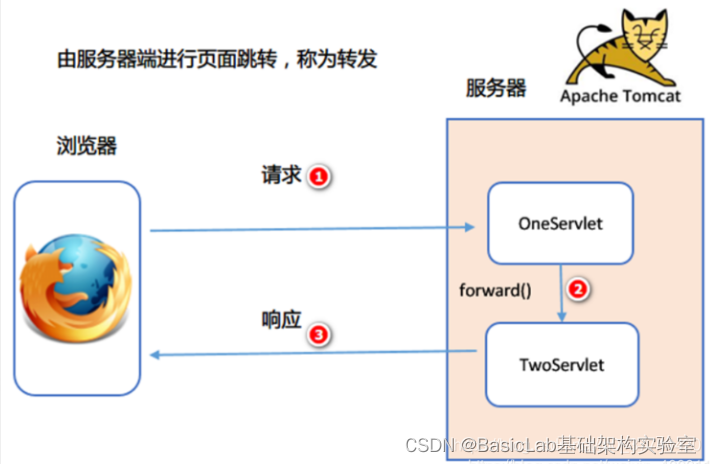 SpringBoot Spring MVC,第7张