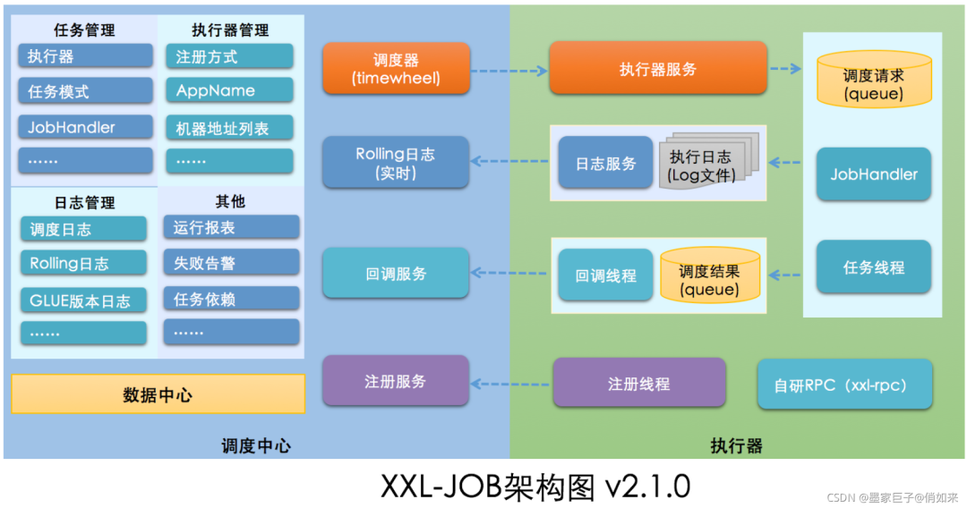 分布式定时任务-XXL-JOB-教程+实战,第2张