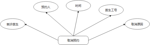 （附源码）springboot+mysql+ssm医院挂号系统的设计与实现毕业设计211633,第14张