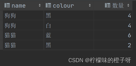玩转SQL语句之group by 多字段分组查询与having子句，一篇解决你的疑惑！,在这里插入图片描述,第9张