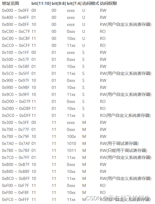 RISV-V架构的寄存器介绍,在这里插入图片描述,第3张